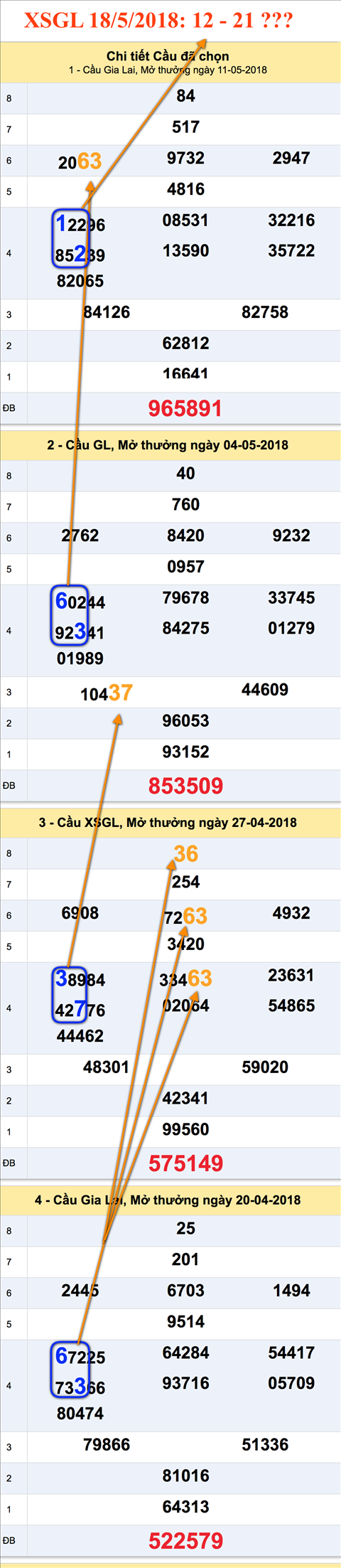 Tham khao cau XSGL 18-5-2018